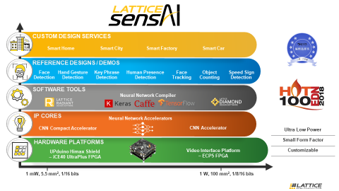 sensAI 2.0 Stack