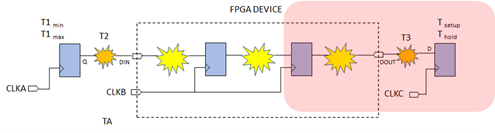 FPGA Output Path (Example 3)